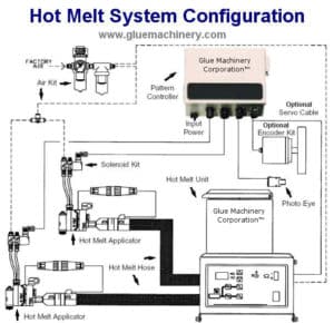 hotmelt-systemconfig