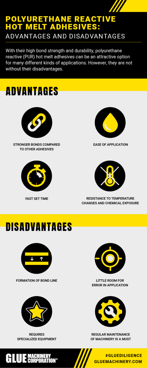 Polyurethane Hot Melt Adhesives | Pros & Cons of PUR